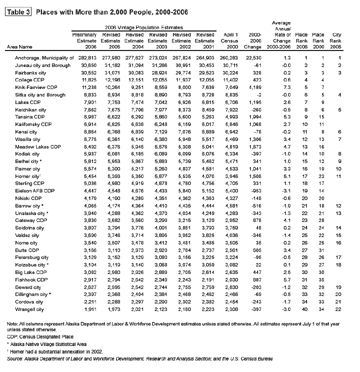 gif Table 3