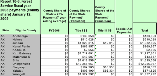 gif U.S. Forest Service Distributes Money for Alaska's Schools, Roads and Local Forest Projects 