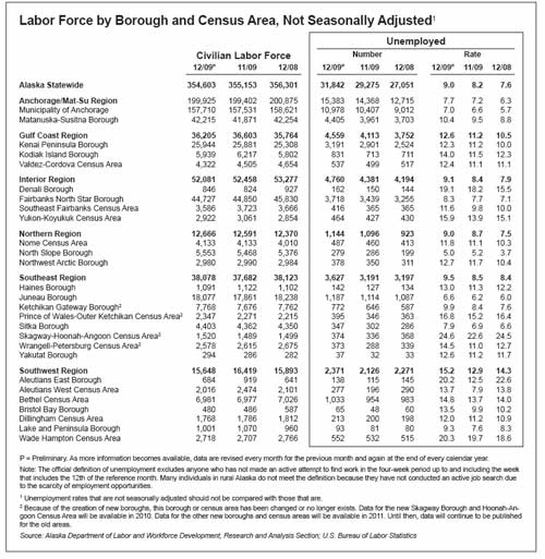 jpg Labor Force by Borough & Census Area...