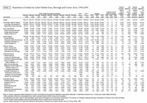 jpg Population of Alaska by Labor Market , Borough and Census Area 1990-2009