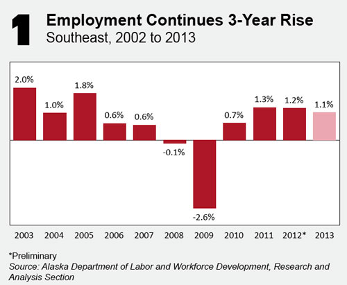 jpg Private sector slowly gives boost to Southeast Jobs