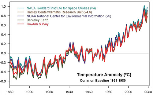 jpg yearly temperature anomalies from 1880 to 2019