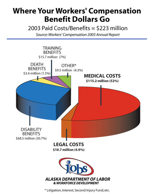 jpg chart where your benefits go