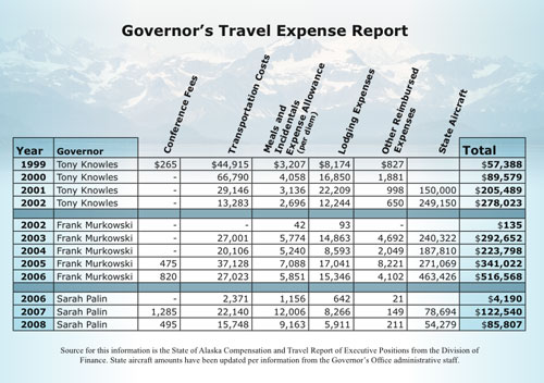 jpg Governor's Travel Expense Report