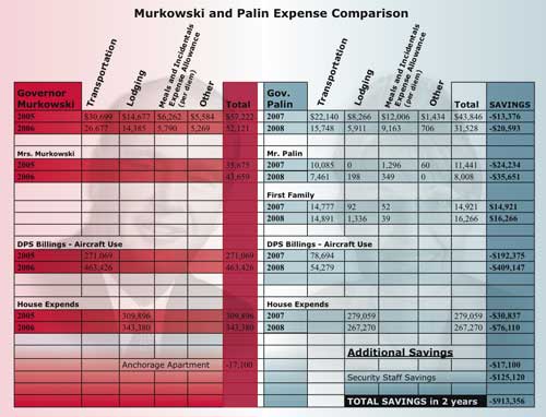 jpg Chart comparing expenditures among administrations