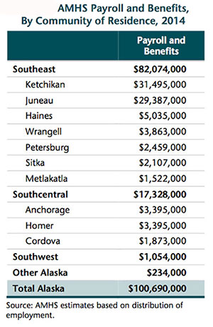 jpg AMHS Payroll & Benefits by Region