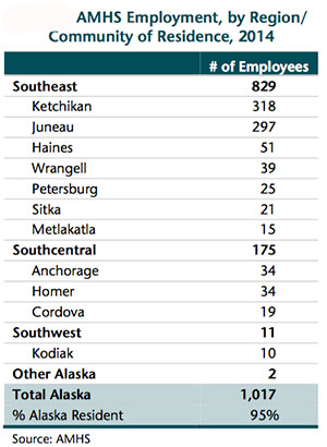 jpg AMHS Employment by Region