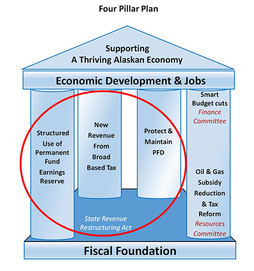 jpg Building a sustainable future
