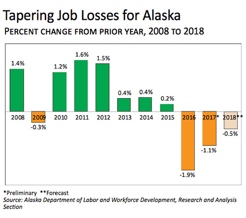 jpg The Alaska Recession's Impact on Employment 