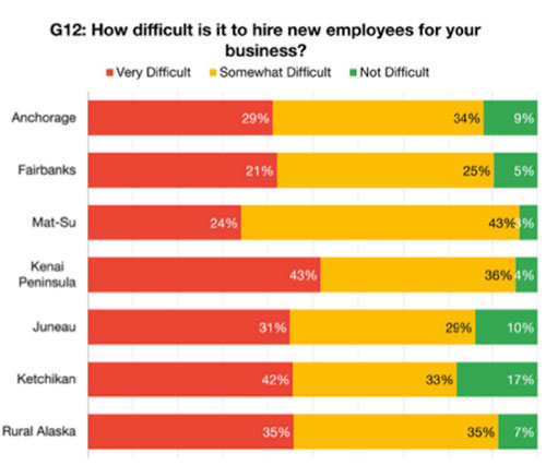 jpg 2021 Annual Alaska Small Business Survey Report Released 