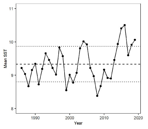 jpg Annual mean sea surface temperatures in marine waters off the coast of Southeast Alaska near the mouth of Chatham Strait. 