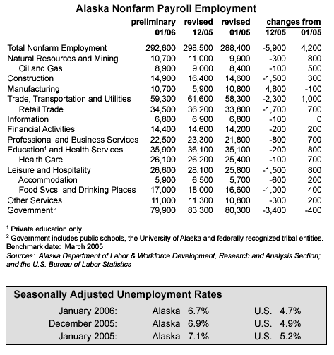 gif payroll employment