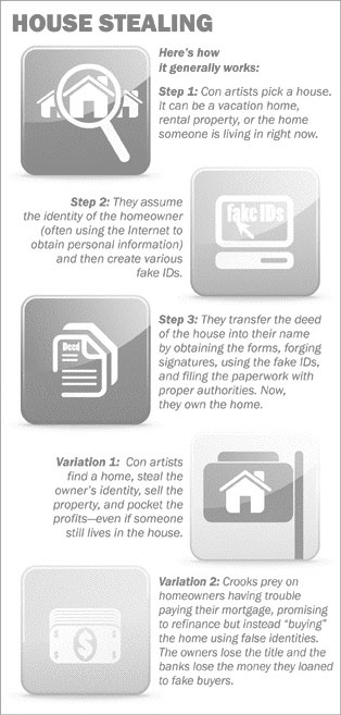 House stealing graphic. Here's how it generally works. Step 1, pick a house. Step 2, assume the identity. Step 3, transfer the deed. Variation 1, sell the house. Variation 2, buy the house using false identities.