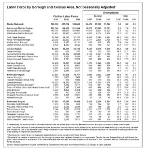 jpg Labor Force by Borough