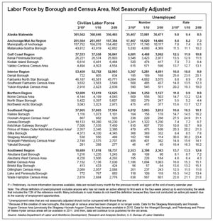 jpg Labor Force by Borough