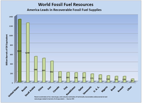 jpg World Fossil Fuel Resources