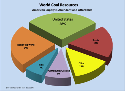 jpg World Coal Resources
