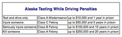 jpg Alaska Texting While Driving Penalties