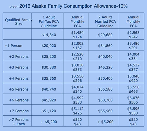 jpg Monthly FCA based on 2016 DHHS published poverty levels.