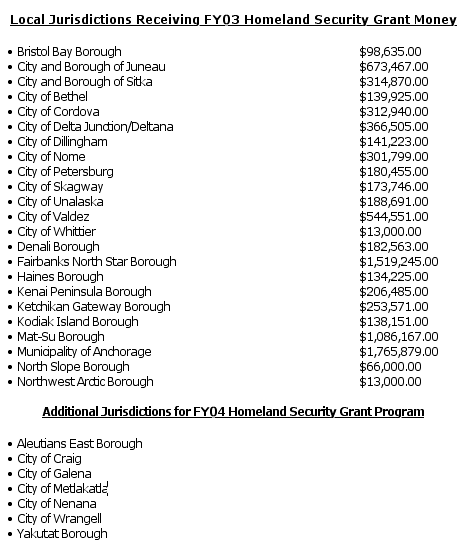 graphic grants awarded