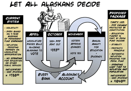 graphic Let All Alaskans Decide