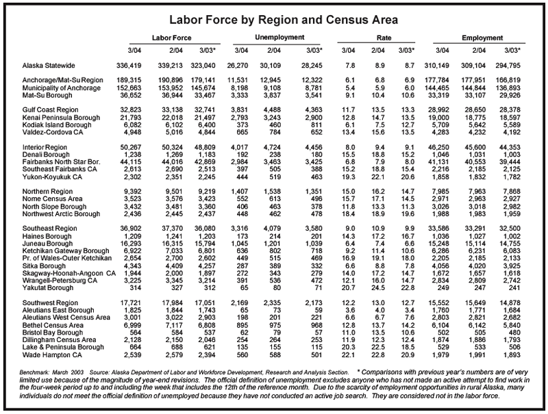 graphic - labor force