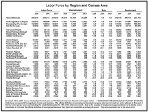 graphic - labor force by region