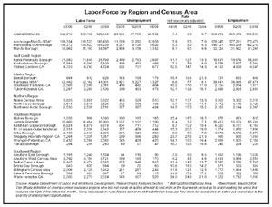 gif alaska labor force