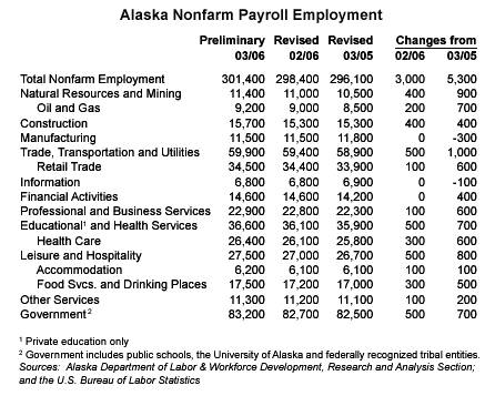 gif nonfarm payroll