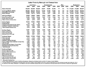 gif labor report by borough