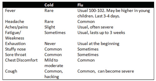 jpg Flu Chart