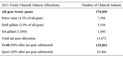 jpg ADF&G Announces 20134 Southeast Alaska Alaska Chinook Salmon Havest Quots