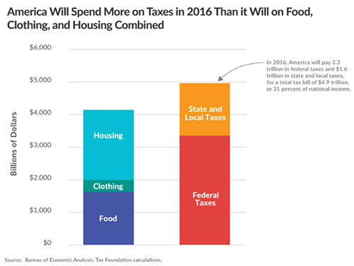 jpg Life's basic necessities: food, clothing, housing... the federal government 