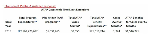 jpg Cases with Time Limit Extensions