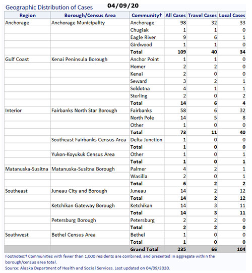 jpg Alaska Distribution of Cases