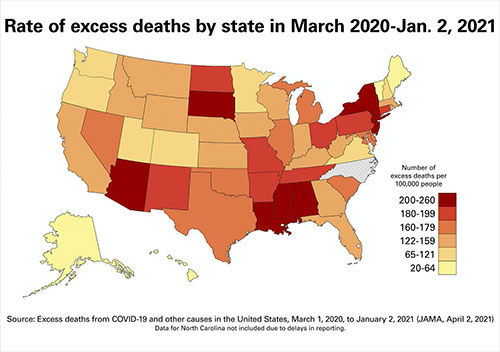jpg US deaths normally change less than 2% each year; in 2020, they rose nearly 23%
