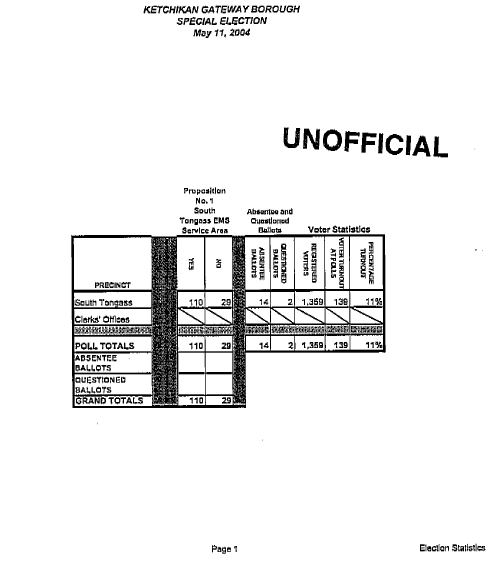 graphic - Ketchikan Special Election Results...