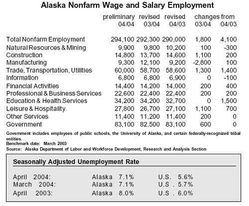 graphic nonfarm wage & salary employment