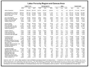 graphic Ketchikan labor force