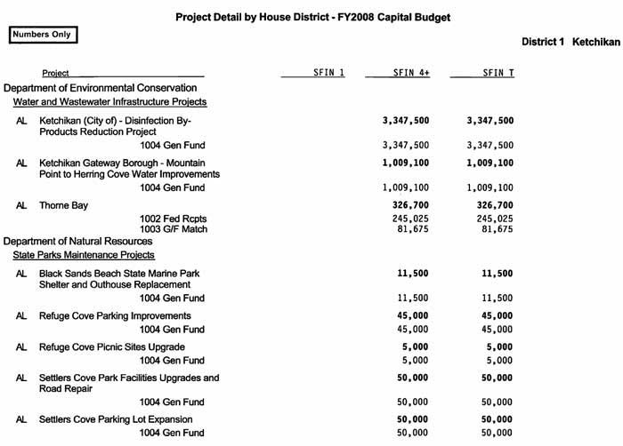 jpg capital budget project detail