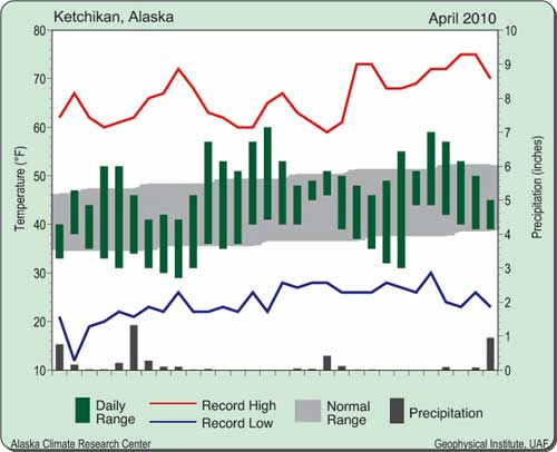 jpg April Weather Summary Ketchikan