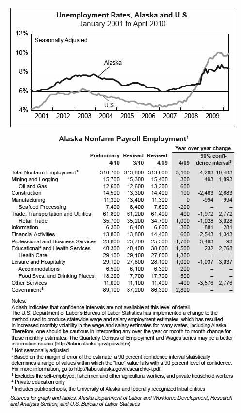 jpg Unemployment Alaska, U.S.