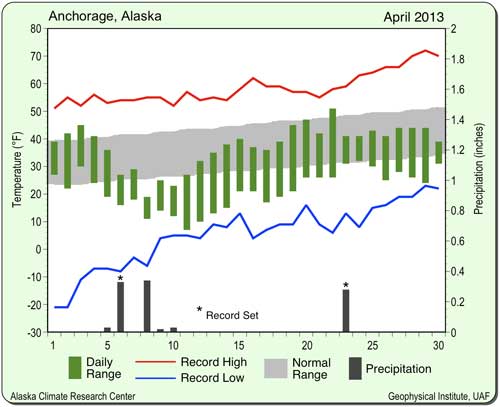 jpg Anchorage