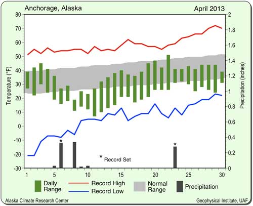 jpg Anchorage