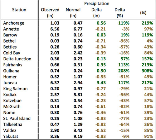 jpg April precipitation