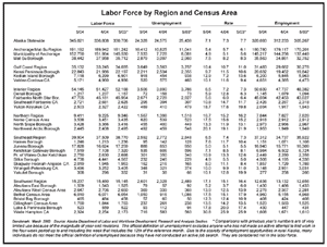 graphic unemployment report Alaska