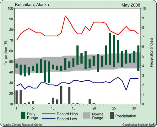 jpg Ketchikan: May 2008 weather