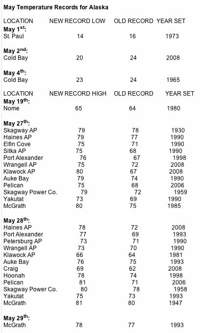 jpg May Temperature Records for Alaska 2010