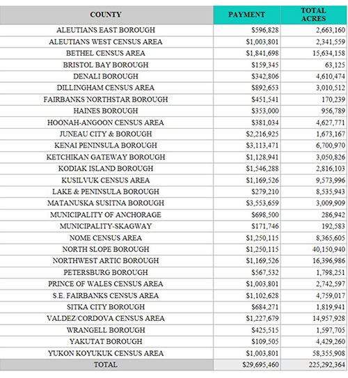 jpg $1,128,941 PILT Funds to Ketchikan Borough 