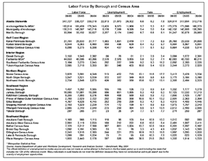 gif Alaska Labor Force